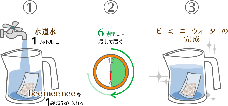 BeeMeeNee（ビーミーニー）ウォーターの作り方