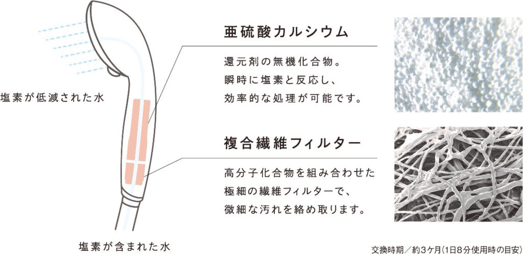 リファファインバブルピュア